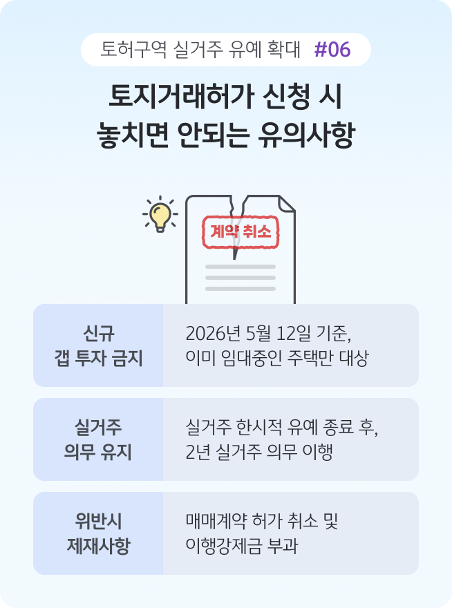 '토지거래허가 신청 시 유의사항을 정리한 인포그래픽'으로, '신규 갭투자 금지와 실거주 의무 유지, 위반 시 허가 취소 및 이행강제금 부과 가능성을 안내'한다.