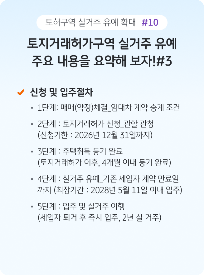 '토지거래허가구역 실거주 의무 유예에 따른 신청 및 입주 절차를 단계별로 정리한 인포그래픽'으로, '계약 체결부터 허가 신청, 입주와 2년 실거주 이행까지의 과정'을 설명한다.