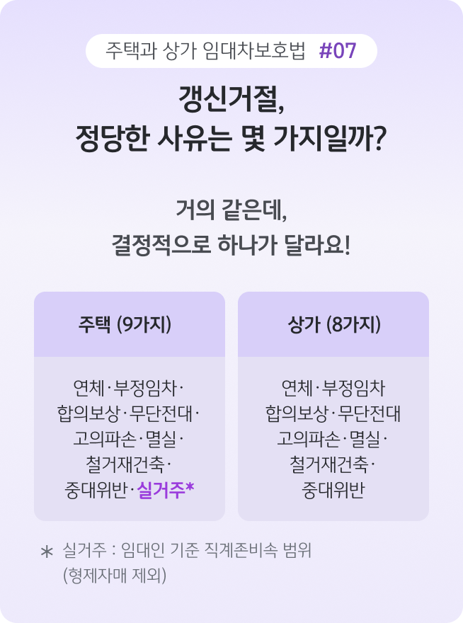 주택과 상가의 계약갱신 거절 사유를 비교한 이미지로, '공통 사유와 함께 주택에만 적용되는 임대인의 실거주 사유를 포함해 각각의 갱신거절 기준을 정리'한 카드다.