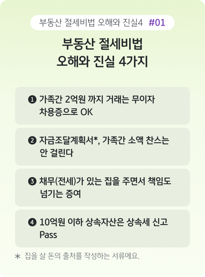 '부동산 절세비법 오해와 진실 4가지를 소개하는 목차 이미지'로, 가족 간 무이자 차용증, 자금조달계획서, 부담부 증여, 상속세 신고에 대한 주요 주제를 번호와 함께 정리한 안내 화면이다.