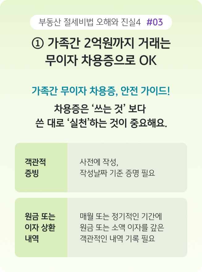 가족 간 무이자 차용증을 안전하게 활용하는 방법을 설명한 이미지로, '차용증 사전 작성과 객관적인 증빙, 원금 또는 이자 상환 내역을 실제로 남겨야 함을 안내'하는 내용이다.