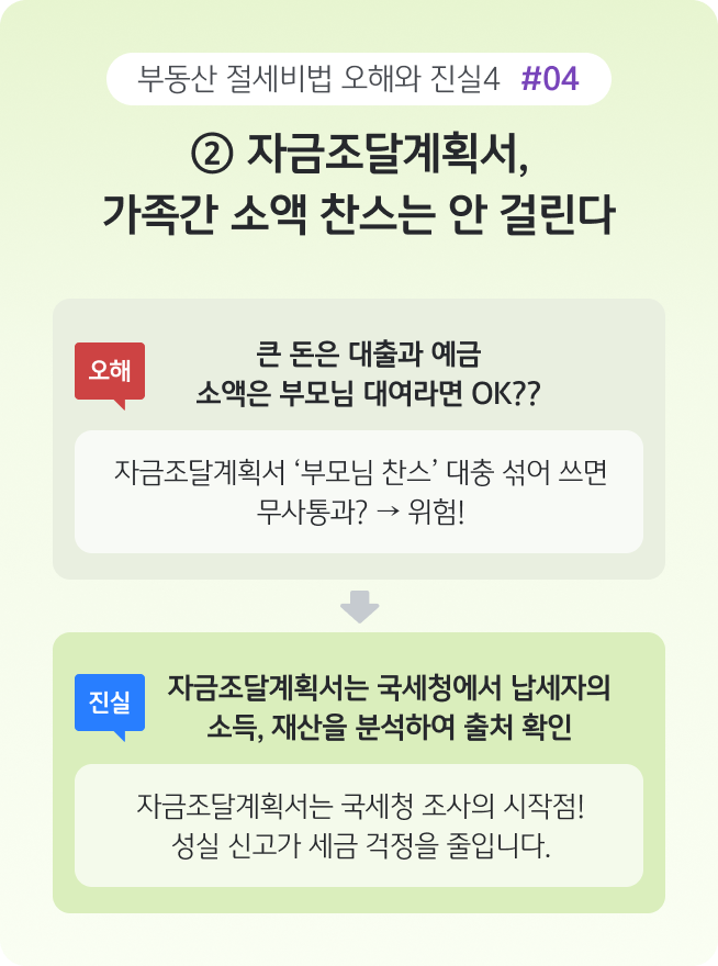 자금조달계획서에 '가족 간 소액 자금을 단순히 기재하면 문제가 없다는 오해'를 바로잡으며, '국세청이 소득과 재산을 분석해 자금 출처를 확인한다는 점'을 설명한 이미지다.