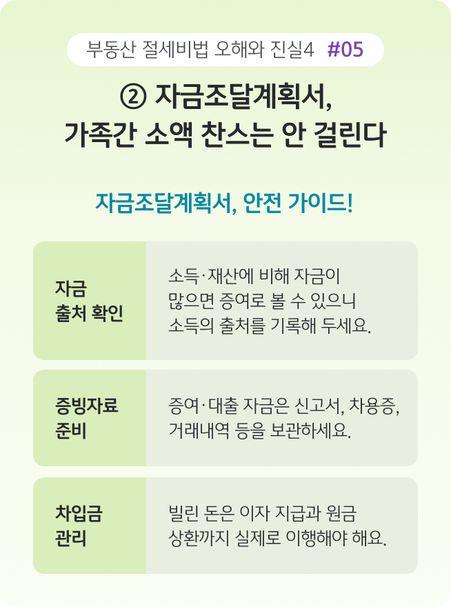 '자금조달계획서를 작성할 때 확인해야 할 사항을 정리한 이미지'로, 소득 대비 자금 규모 확인과 증빙자료 보관, 차입금의 실제 상환 관리 필요성을 안내하는 인포그래픽이다.