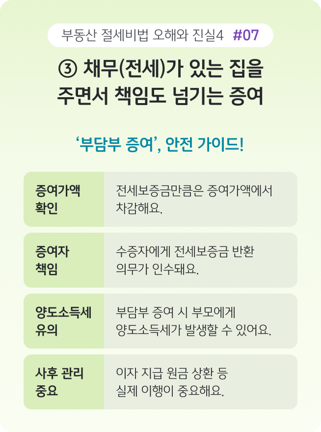 '부담부 증여 시 확인해야 할 사항을 정리한 이미지'로, 증여가액 산정과 전세보증금 인수, 양도소득세 발생 가능성, 실제 채무 이행의 중요성을 안내하는 인포그래픽이다.