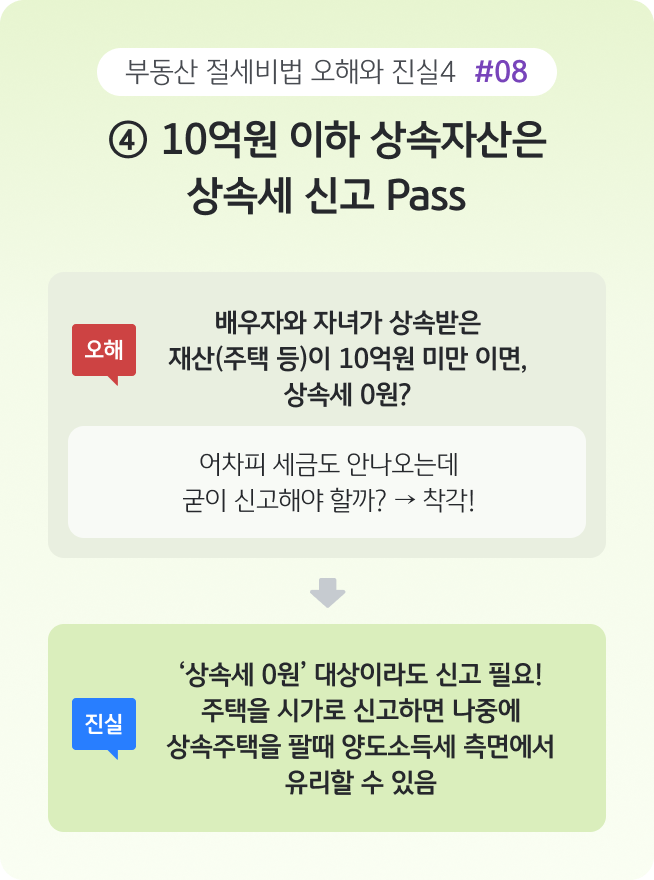 '10억 원 이하 상속재산은 상속세 신고가 필요 없다는 오해를 설명'하며, 상속세가 없어도 시가 기준 신고를 하면 향후 양도소득세 측면에서 유리할 수 있음을 안내하는 이미지다.