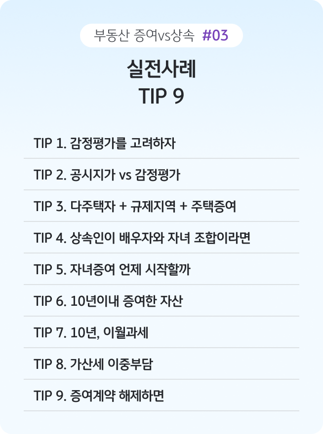 '감정평가, 공시지가와 감정평가, 다주택자와 규제지역, 배우자·자녀 조합 등 부동산 증여와 상속 관련 TIP 9'를 정리한 화면이다.