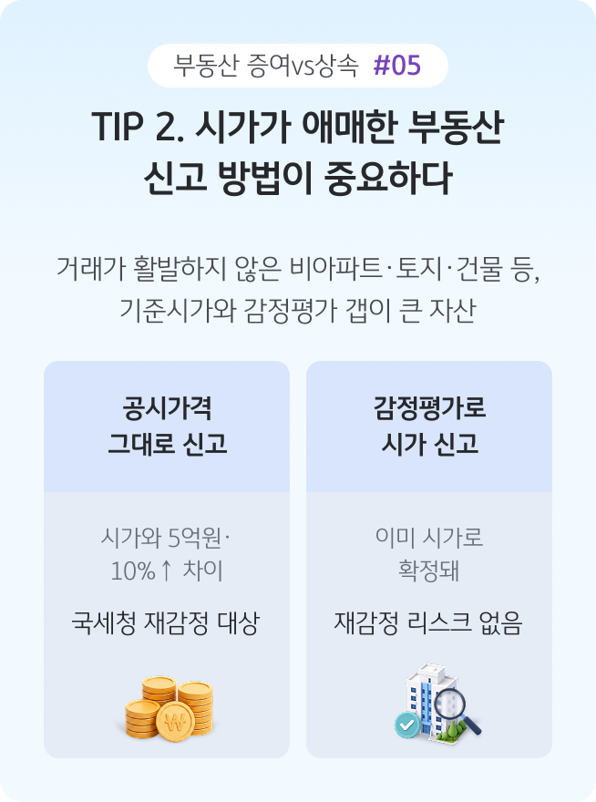 '거래가 활발하지 않은 아파트·토지·건물의 경우 공시가격과 감정평가액 중 어떤 기준으로 신고할지 비교'해 설명한 화면이다.