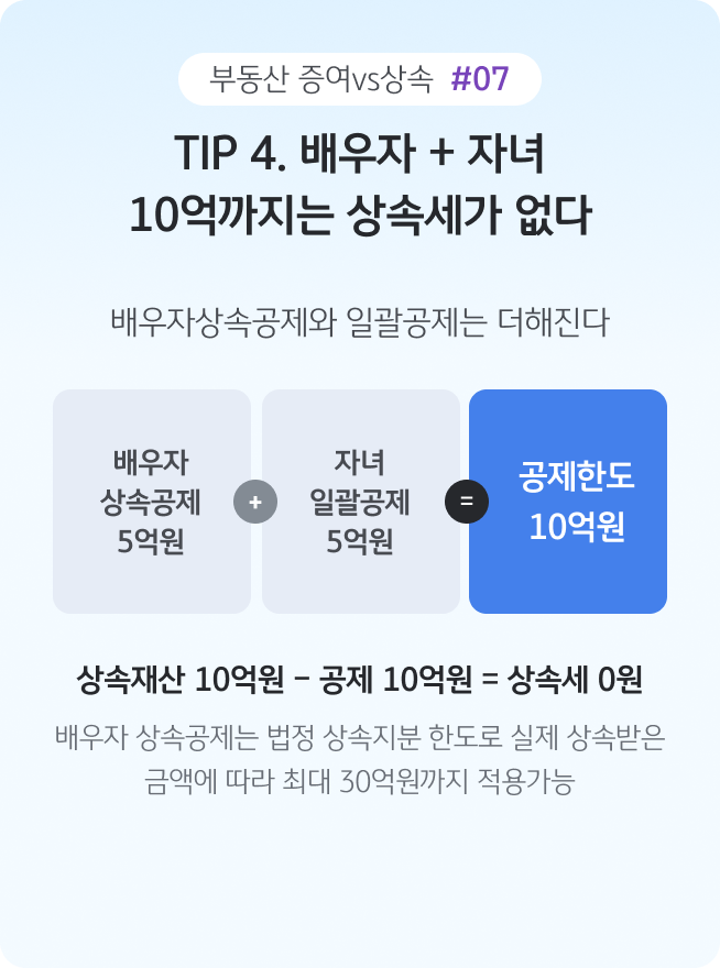 '배우자 상속공제 5억 원과 자녀 일괄공제 5억 원을 합산해 공제한도 10억 원'이 되는 구조를 설명한 화면이다.