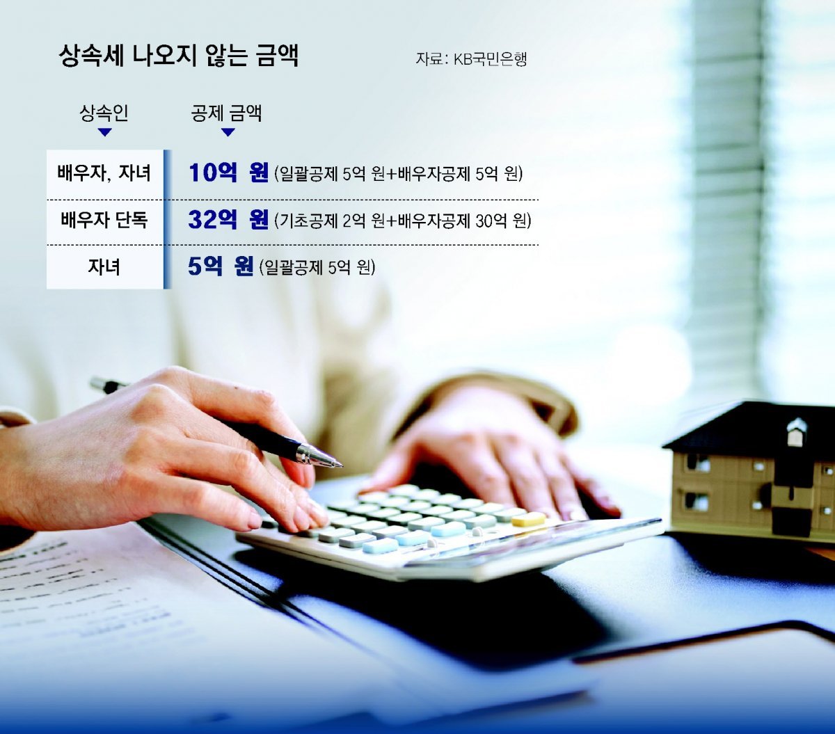 '상속세'가 공제받을 수 있는 금액에 대해 설명하는 표. 상속인에 따라 공제받을 수 있는 금액이 기재되어 있다.