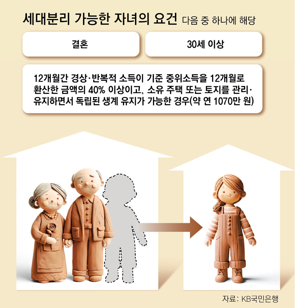 세대분리 가능한 자녀의 요건