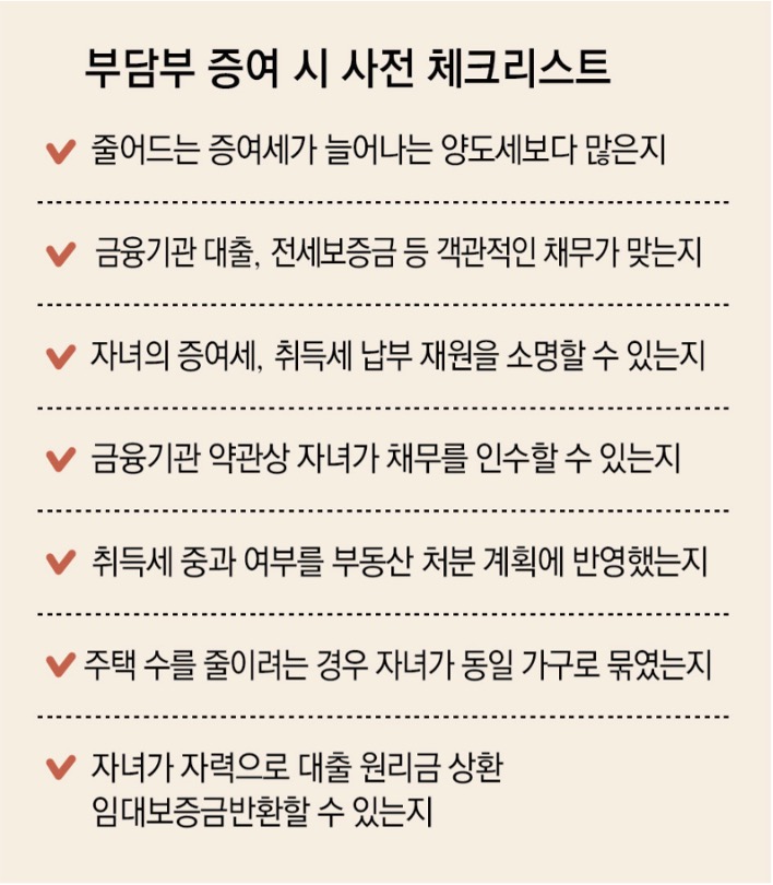 '부담부 증여' 시 사전에 체크해야 할 내용을 총 7가지로 구분하여 체크리스트로 만들었다.