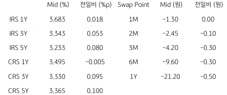 2023년 1월 18일, IRS/CRS 및 Swap Point.