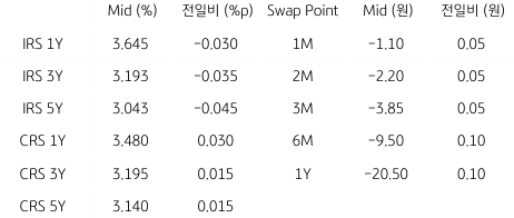 2023년 1월 26일, IRS/CRS 및 Swap Point.