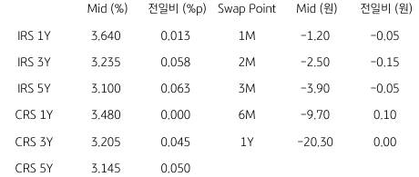 2023년 1월 30일, IRS/CRS 및 Swap Point.