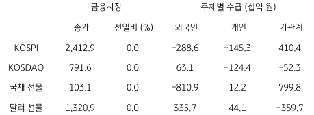 2023년 3월 2일 국내 금융시장 및 시장별 수급 동향을 보여주는 표이다.
