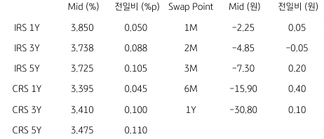 2023년 8월 18일, IRS/CRS 및 Swap Point