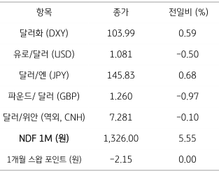 1081_22_124615_230825_Daily_3