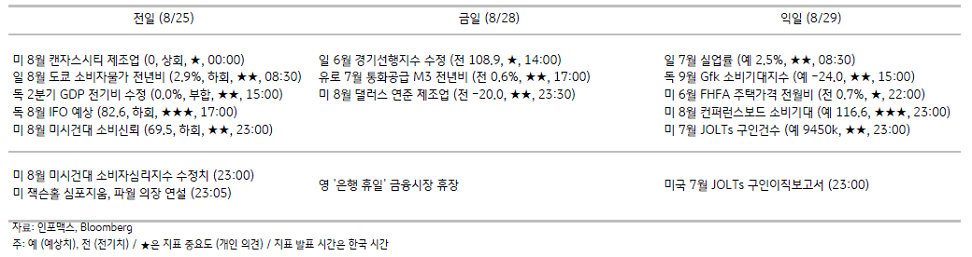 2023년 8월 28일, 주요 경제지표 일정.