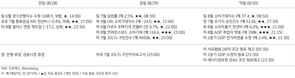 2023년 8월 29일, 주요 경제지표 일정.