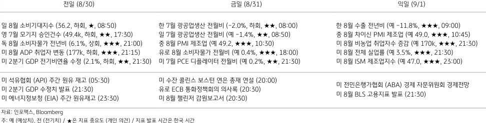 주요 경제지표 일정