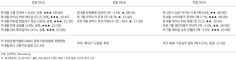 주요 경제지표 일정