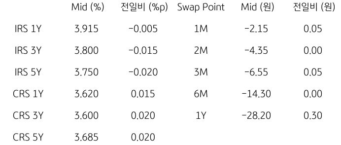 2023년 9월 14일, IRS/CRS 및 Swap Point.