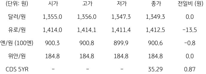 2023년 10월 4일 '국내 외환 시장' 동향을 보여주는 표이다.