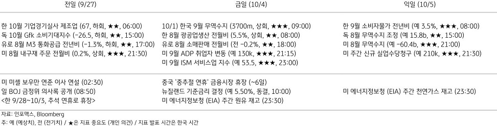 2023년 10월 4일 주요 경제지표 일정을 보여주는 표이다.