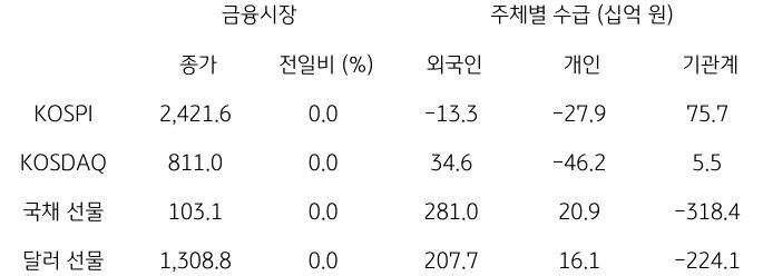 2023년 11월 9일, '국내 금융시장 및 시장별 수급 동향'을 나타내는 표.