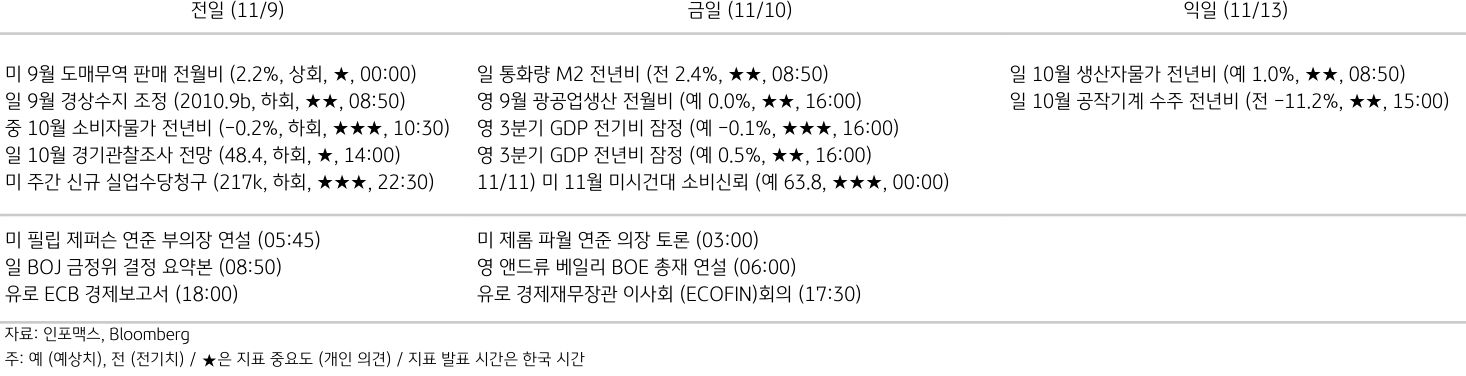 2023년 11월 10일, '주요 경제지표 일정'을 나타내는 표.