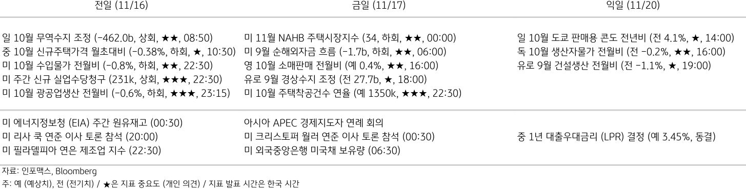 2023년 11월 17일, '주요 경제지표 일정'을 나타내는 표.