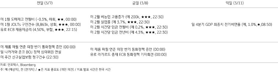 주요 경제지표 일정