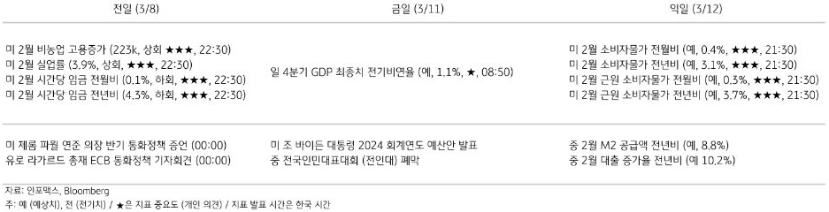 주요 경제지표 일정