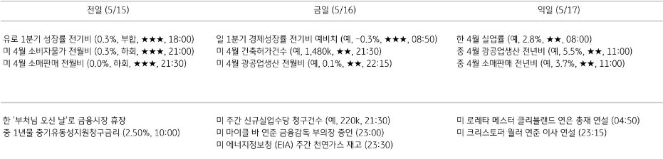 주요 경제지표 일정
