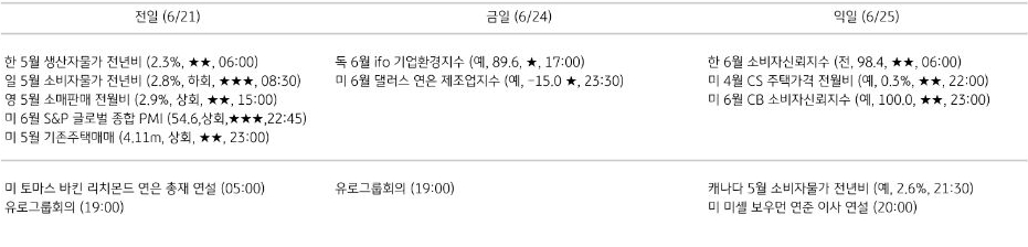 주요 경제지표 일정