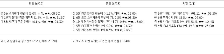 주요 경제지표 일정