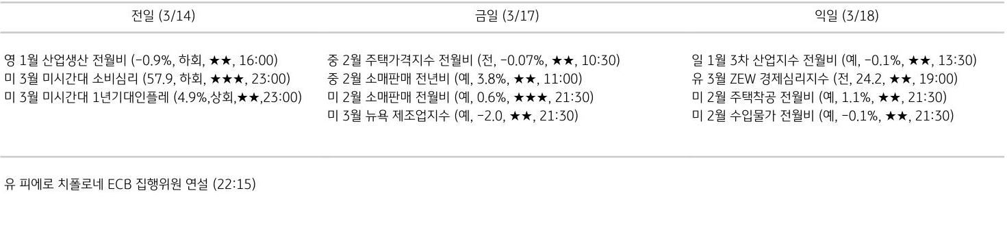 주요 경제지표 일정