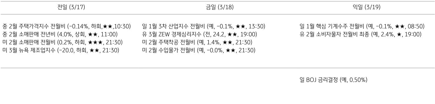 주요 경제지표 일정