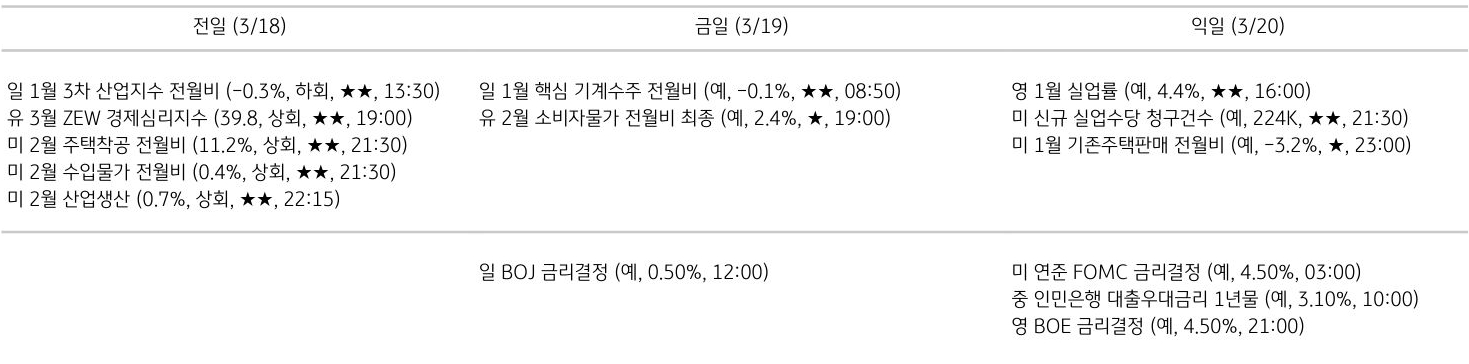 주요 경제지표 일정