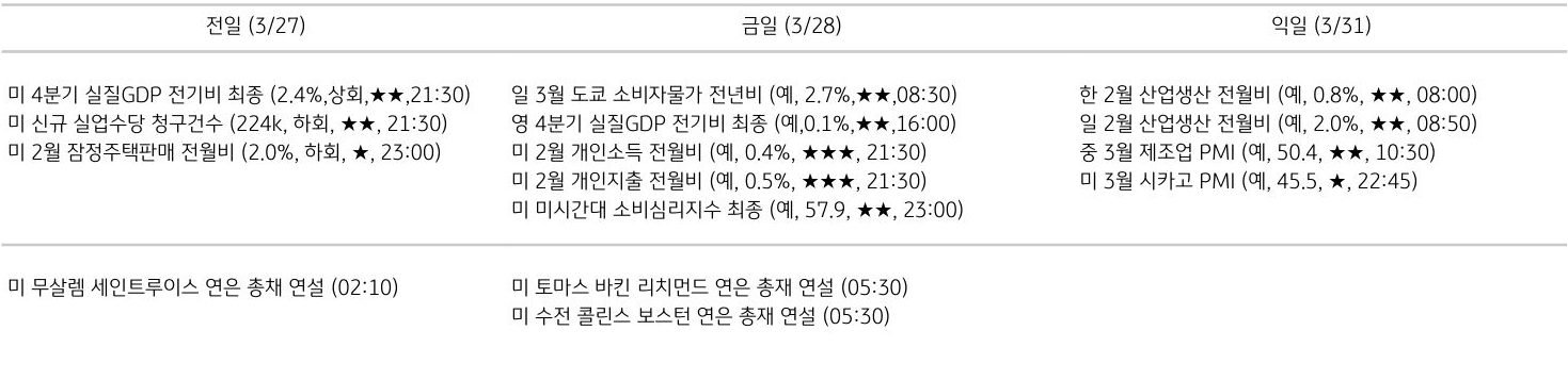 주요 경제지표 일정