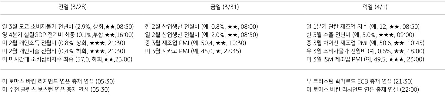 주요 경제지표 일정