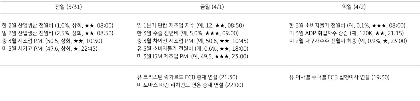 주요 경제지표 일정