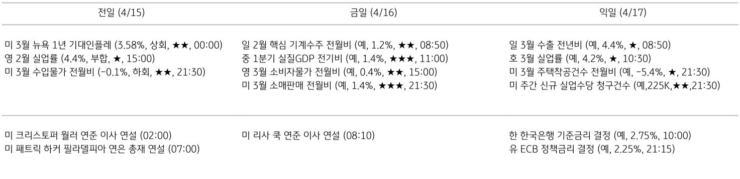 주요 경제지표 일정