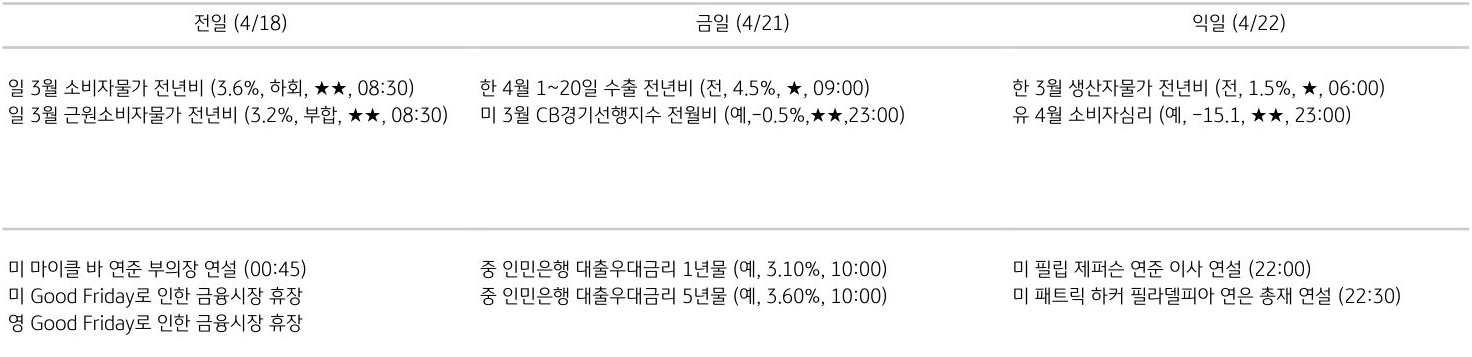 주요 경제지표 일정
