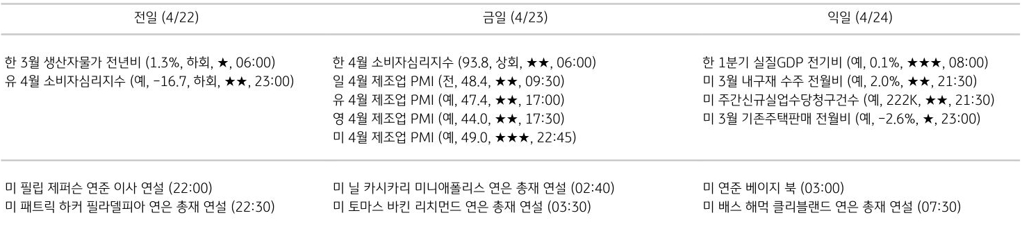 주요 경제지표 일정