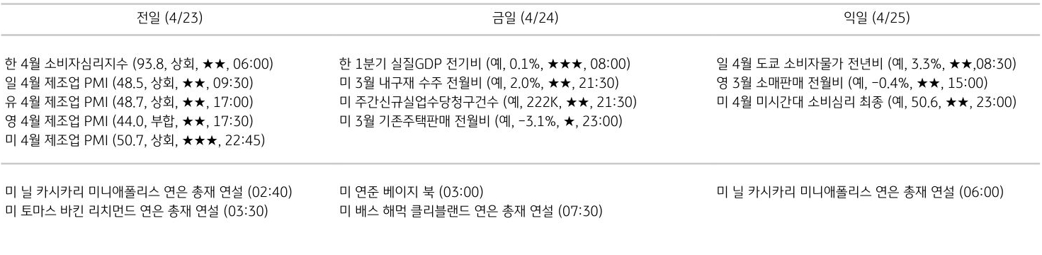 주요 경제지표 일정