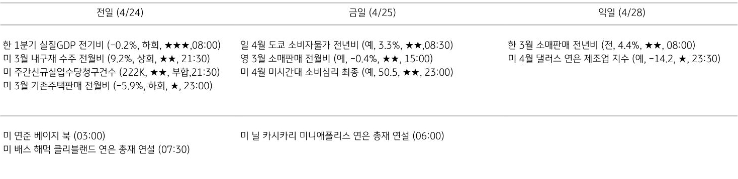 주요 경제지표 일정