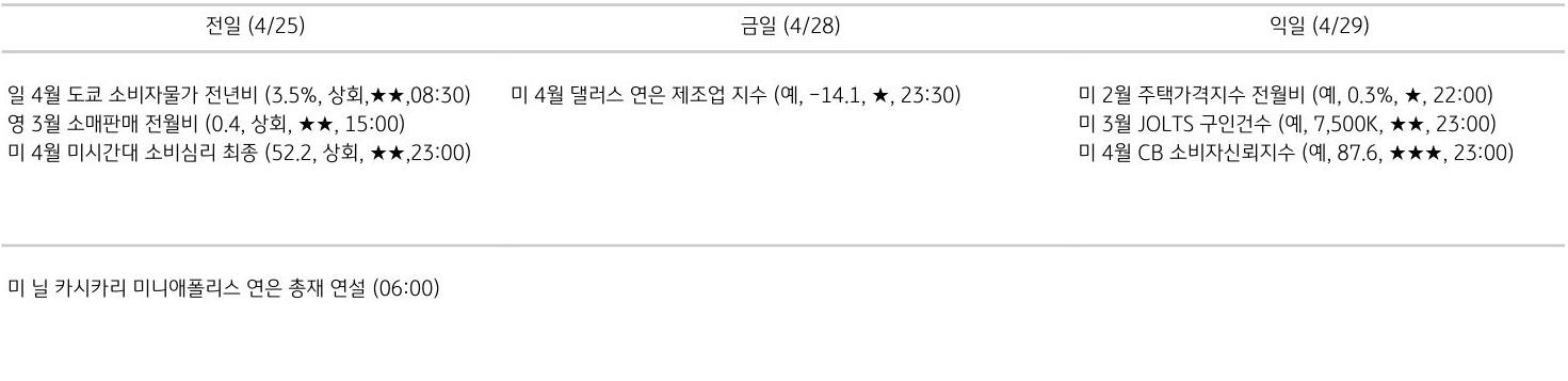 주요 경제지표 일정