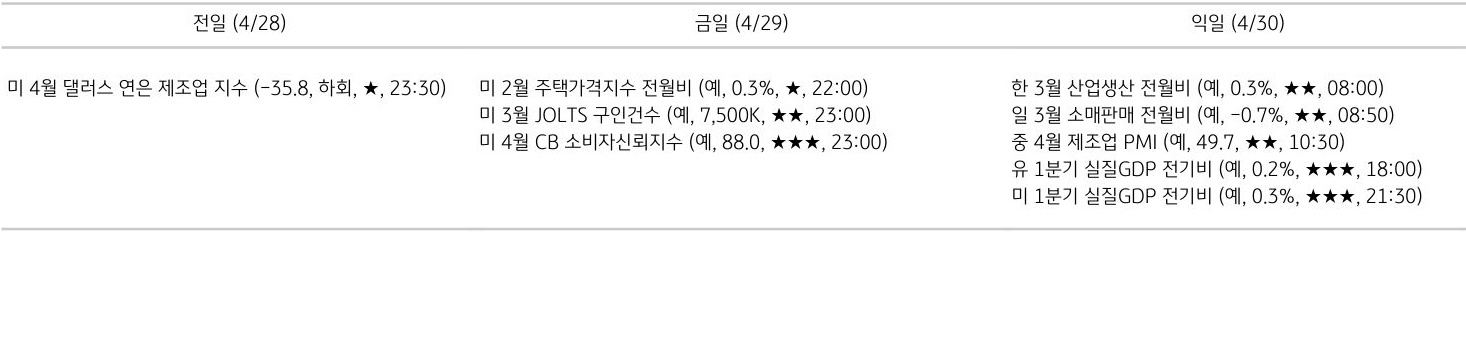 주요 경제지표 일정