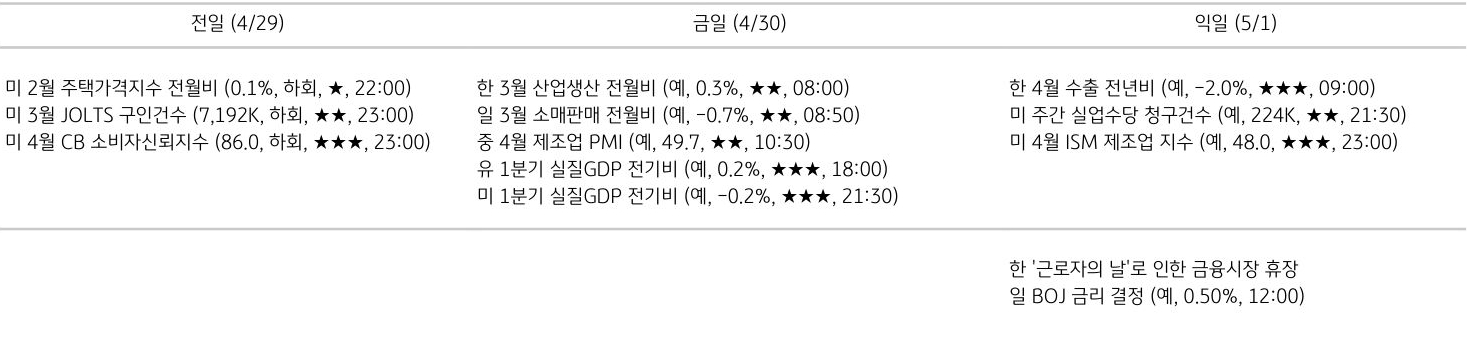 주요 경제지표 일정